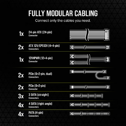 Corsair RM1000e RMe Series 1000W 80 Plus Gold Fully Modular Low-Noise ATX Power Supply