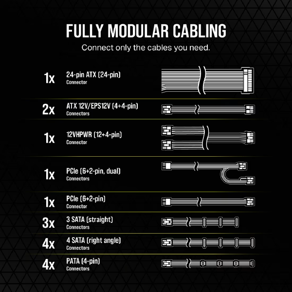 Corsair RM850e RMe Series 850W 80 Plus Gold Fully Modular Low-Noise ATX Power Supply